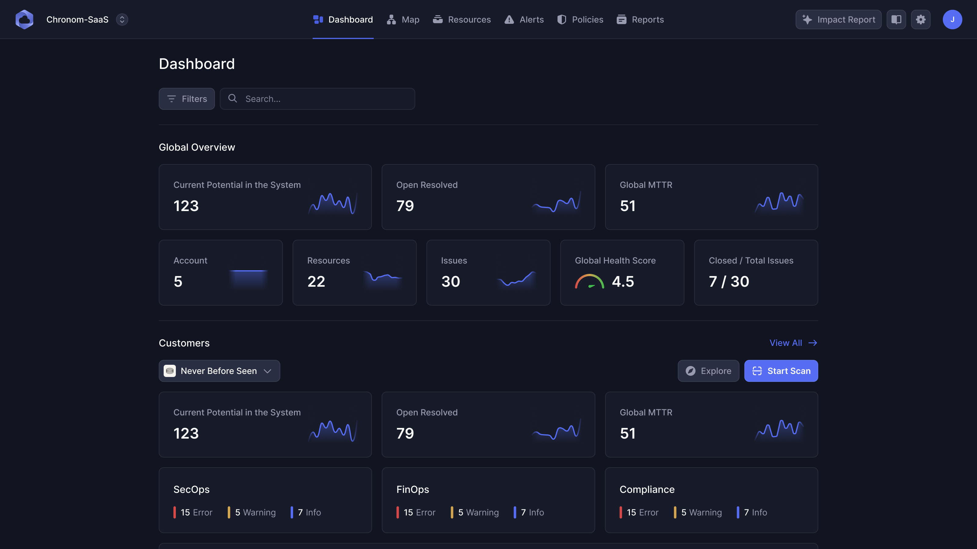 Global Overview